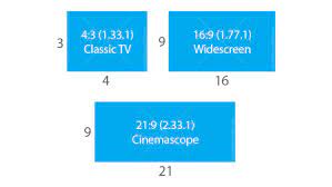 screen sizes